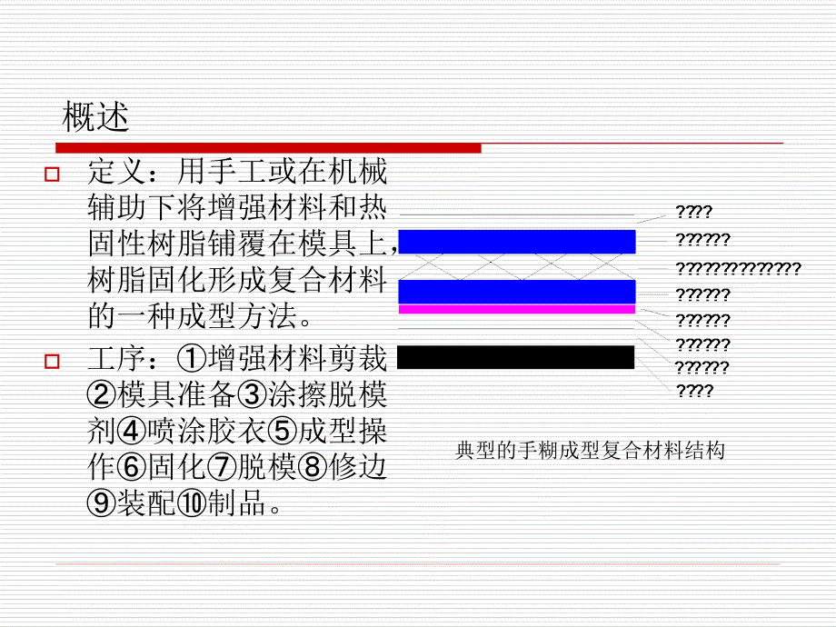 热固性复合材料成型工艺课件_第2页