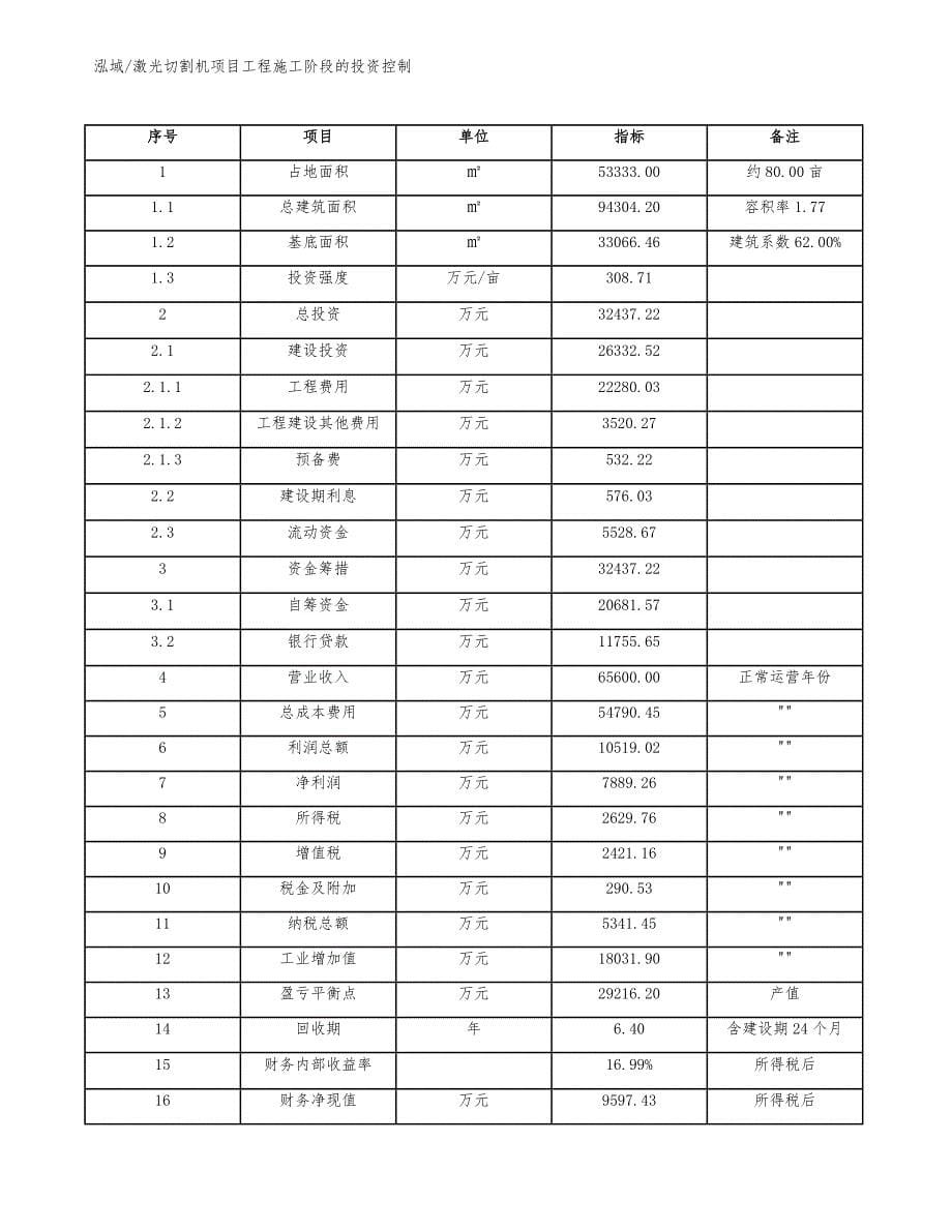 激光切割机项目工程施工阶段的投资控制_参考_第5页