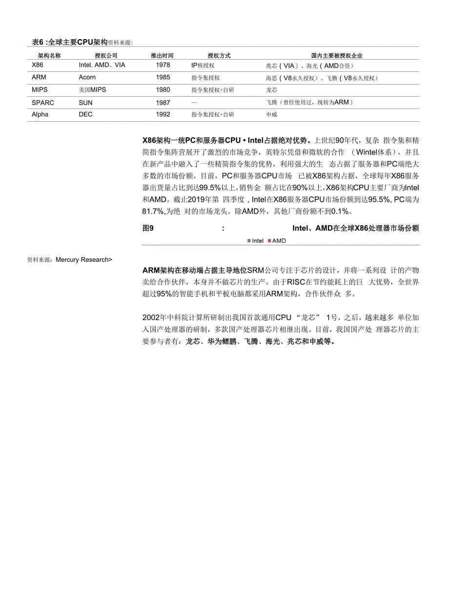 计算机信创行业深度报告：国产基础软硬件重构中国it产业生态_第5页