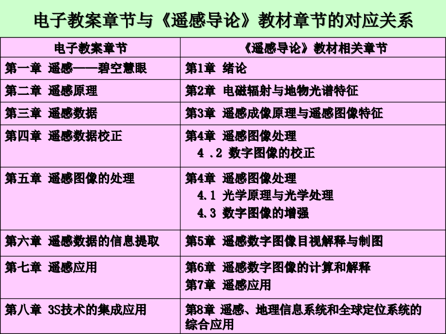 《遥感导论》电子教案终稿新资料课件_第4页