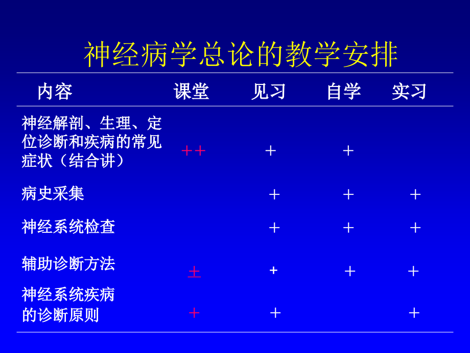 神经病学(第六版)全套精品ppt课件_第2页