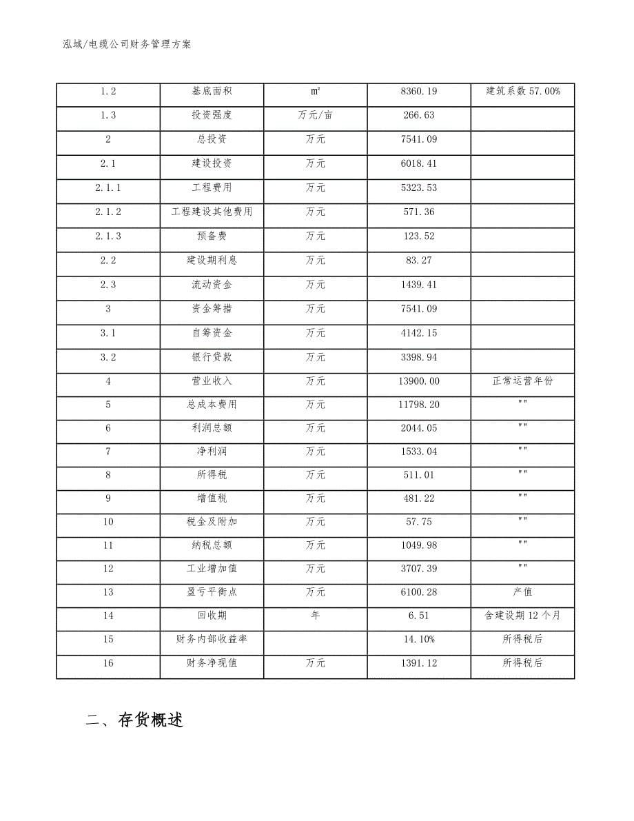 电缆公司财务管理方案（范文）_第5页