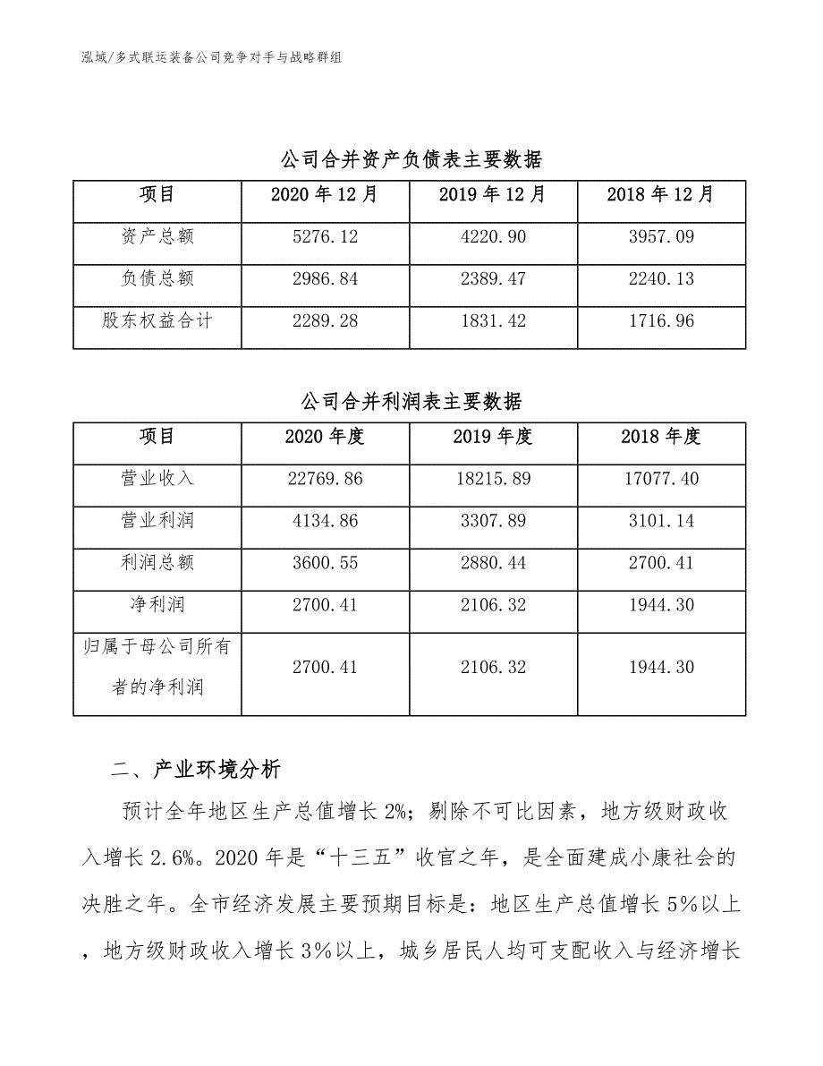 多式联运装备公司竞争对手与战略群组（参考）_第4页