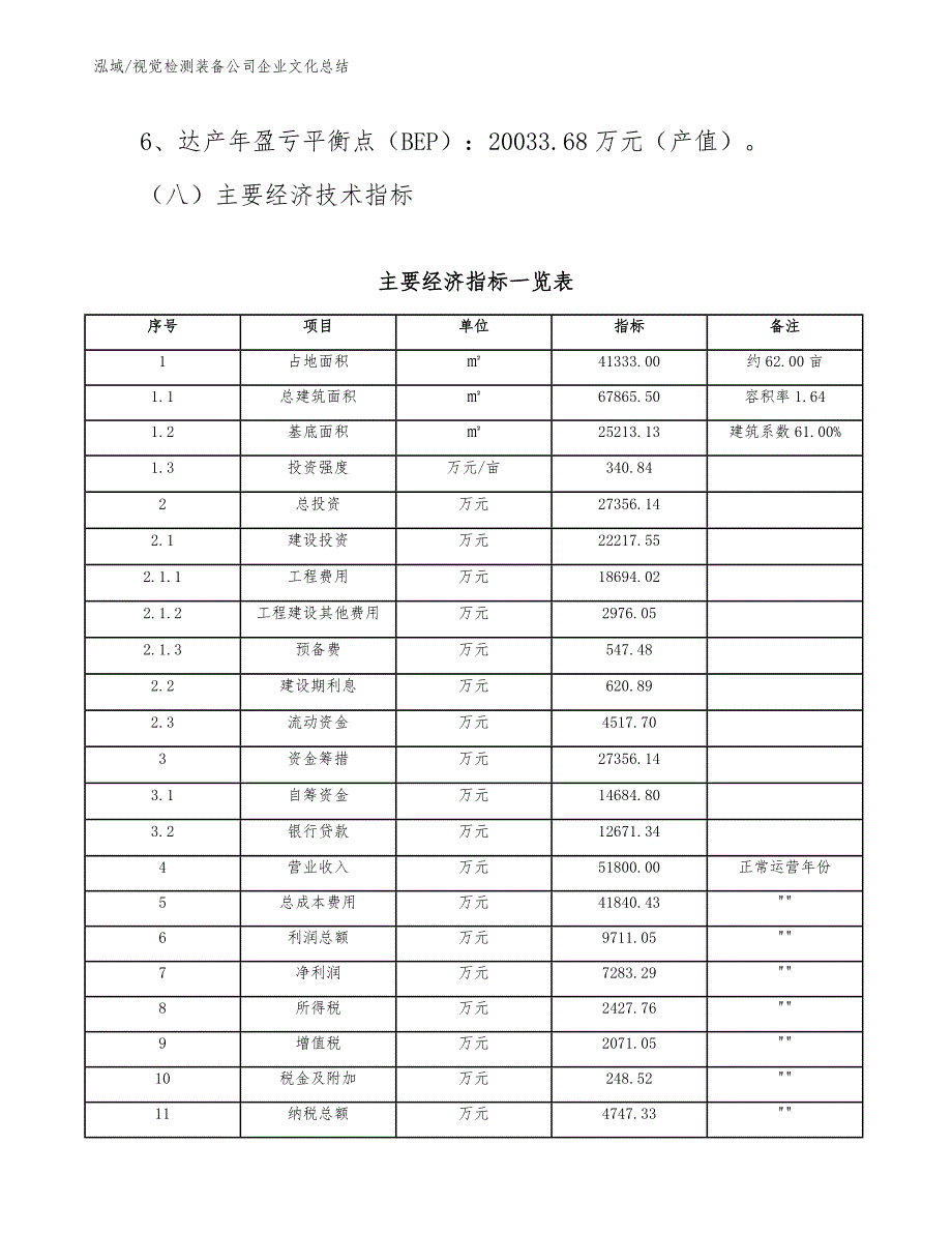 视觉检测装备公司企业文化总结（参考）_第4页