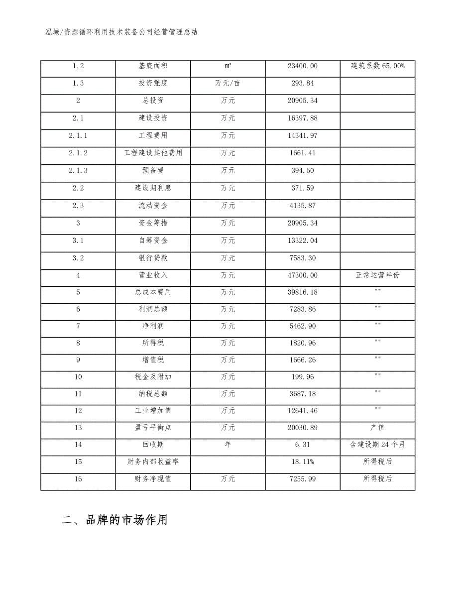 资源循环利用技术装备公司经营管理总结_参考_第5页