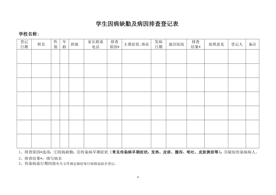 因病缺勤病因追查与登记制度-(1)_第4页