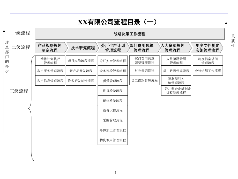 企业流程管理体系(80P-PPT)课件_第1页