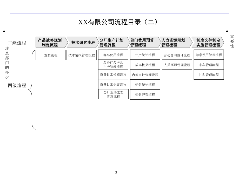 企业流程管理体系(80P-PPT)课件_第2页