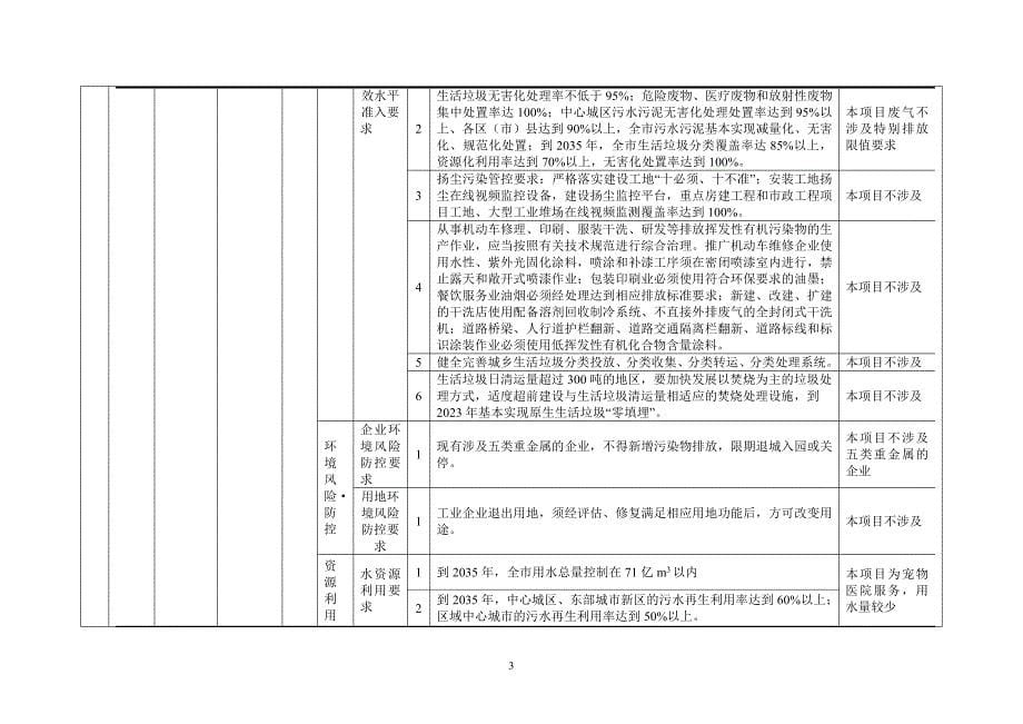 温江仁华宠物医院项目环评报告表_第5页