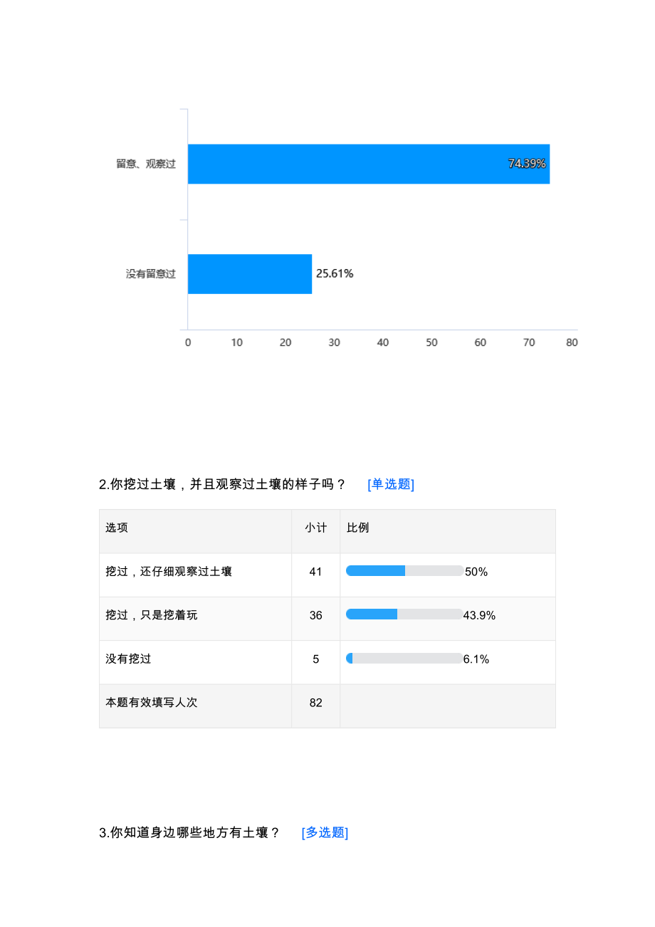 土壤的成分 学情分析_第3页