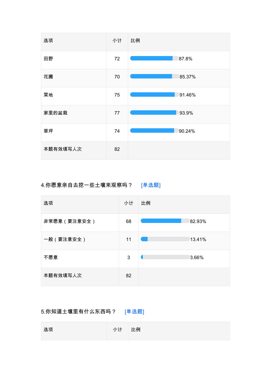 土壤的成分 学情分析_第4页