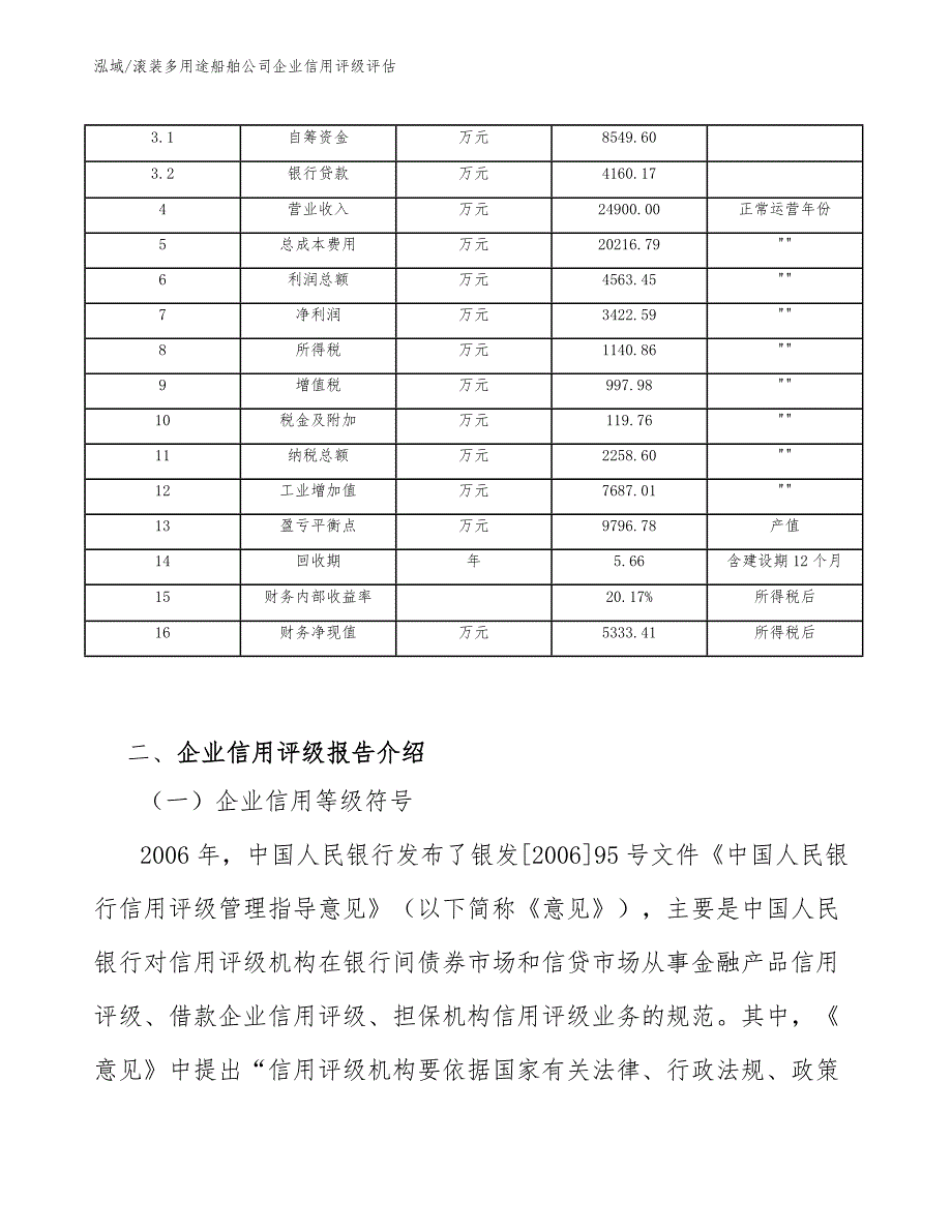 滚装多用途船舶公司企业信用评级评估（范文）_第4页