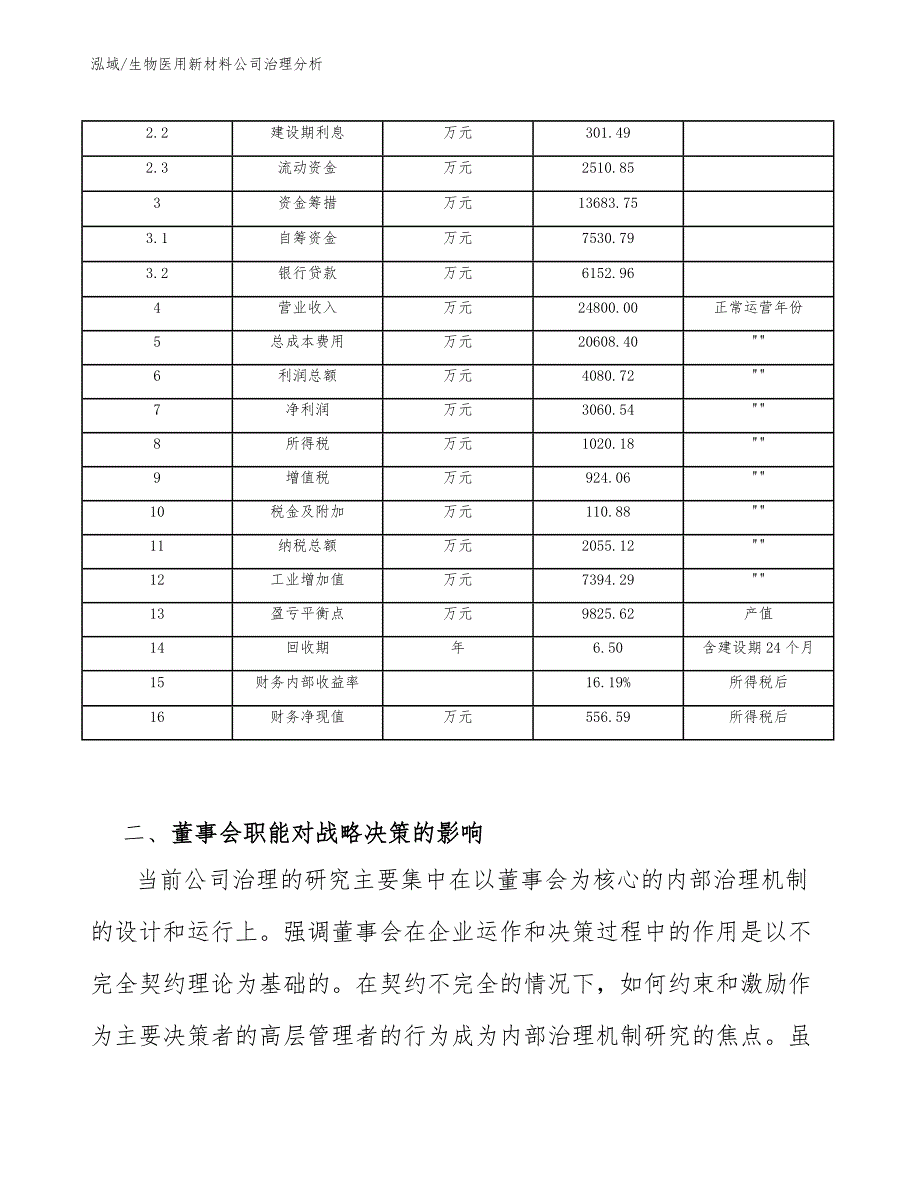 生物医用新材料公司治理分析【范文】_第4页