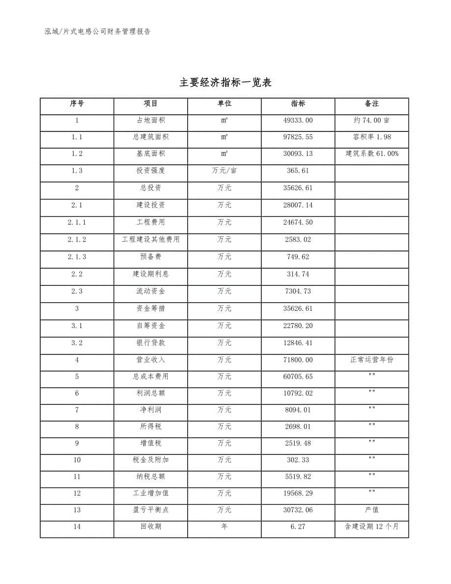 片式电感公司财务管理报告【参考】_第5页