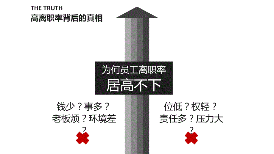 面试技巧提问技巧篇：记录高手面试PPT课件讲义_第3页