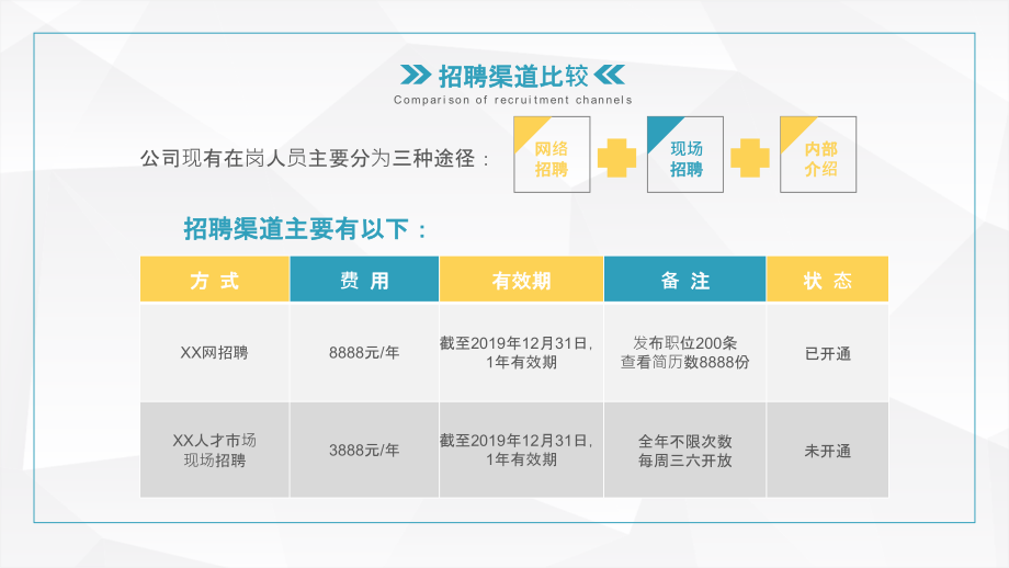 公司人事部年终工作总结报告课件_第4页