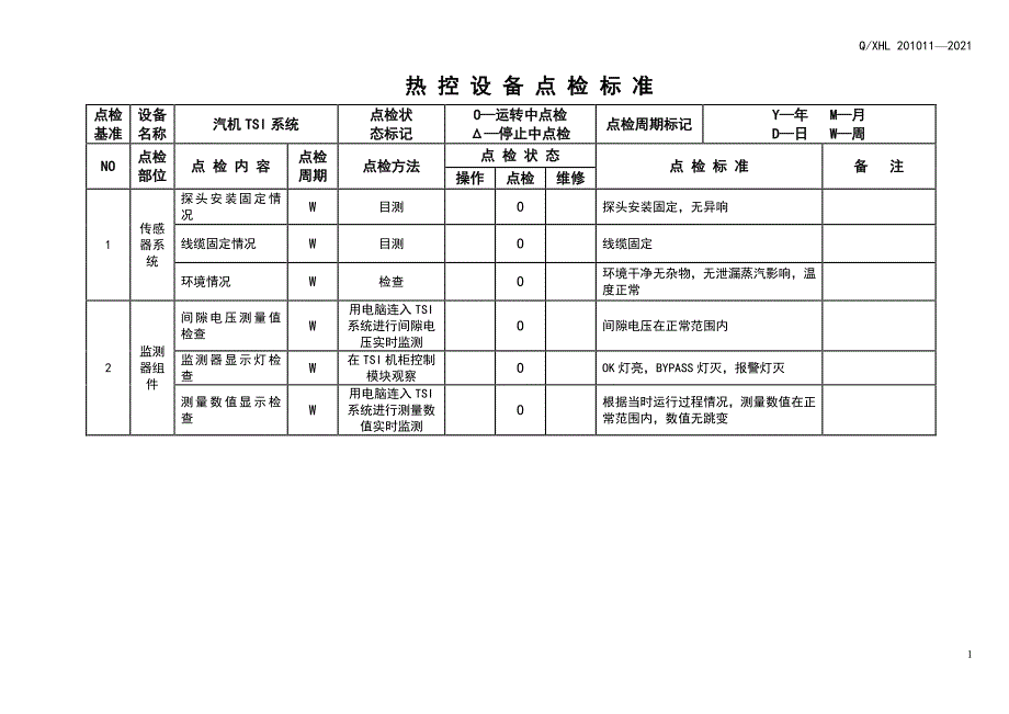 发电企业热控日常点检标准_第2页