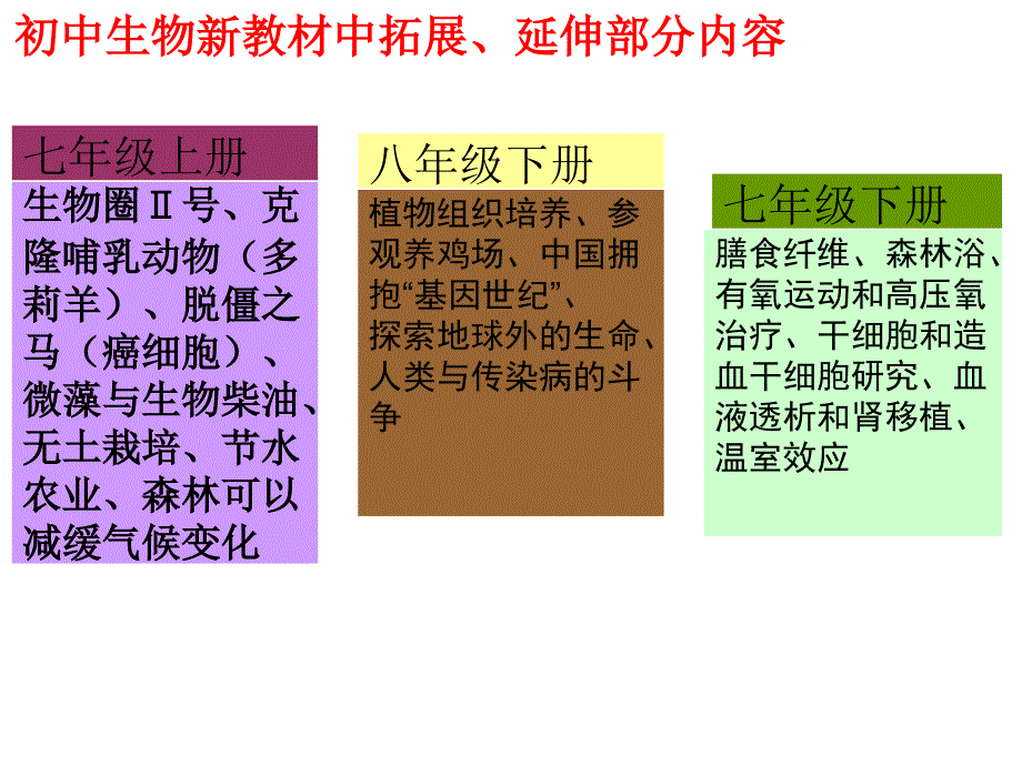 初中生物图片课件_第1页