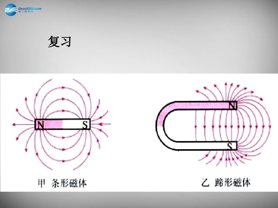 人教版九年级物理全册-20.2-电生磁课件-(新版)新人教版(2)_第5页