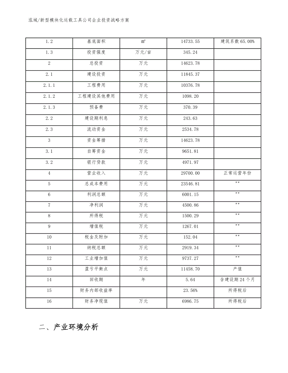 新型模块化运载工具公司企业投资战略方案_第4页