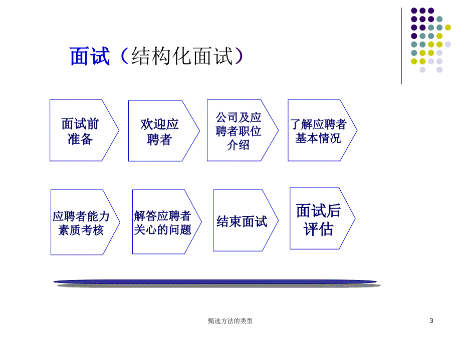 甄选方法的类型课件_第3页