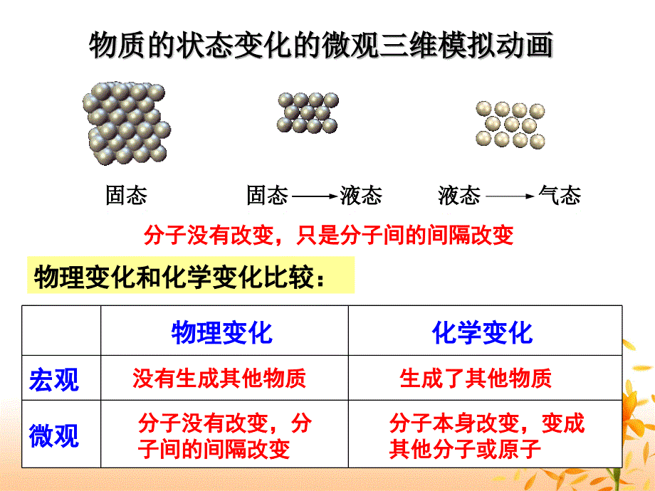 分子和原子（第二课时)_第3页