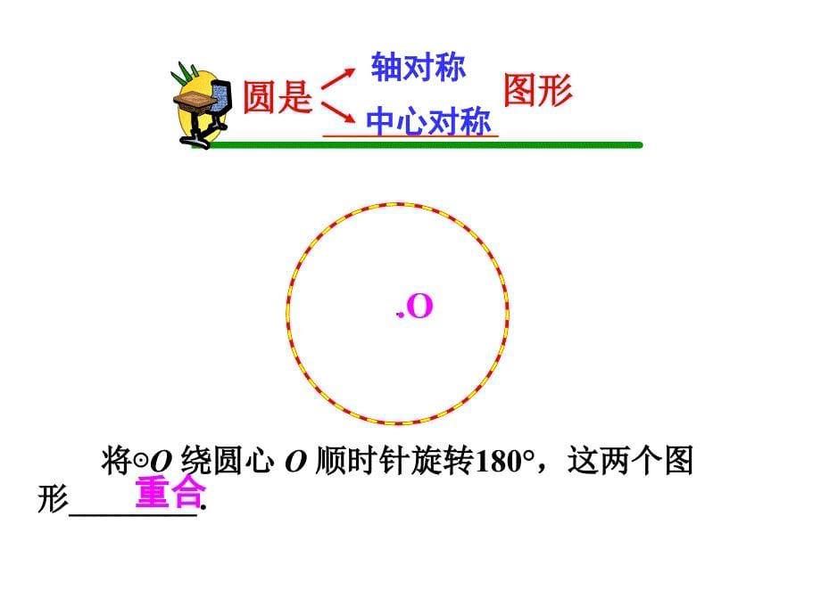 福建省闽清县天儒中学九年级数学上册 24.1.3 弧、弦、圆心角课件3 （新版）新人教版_第5页