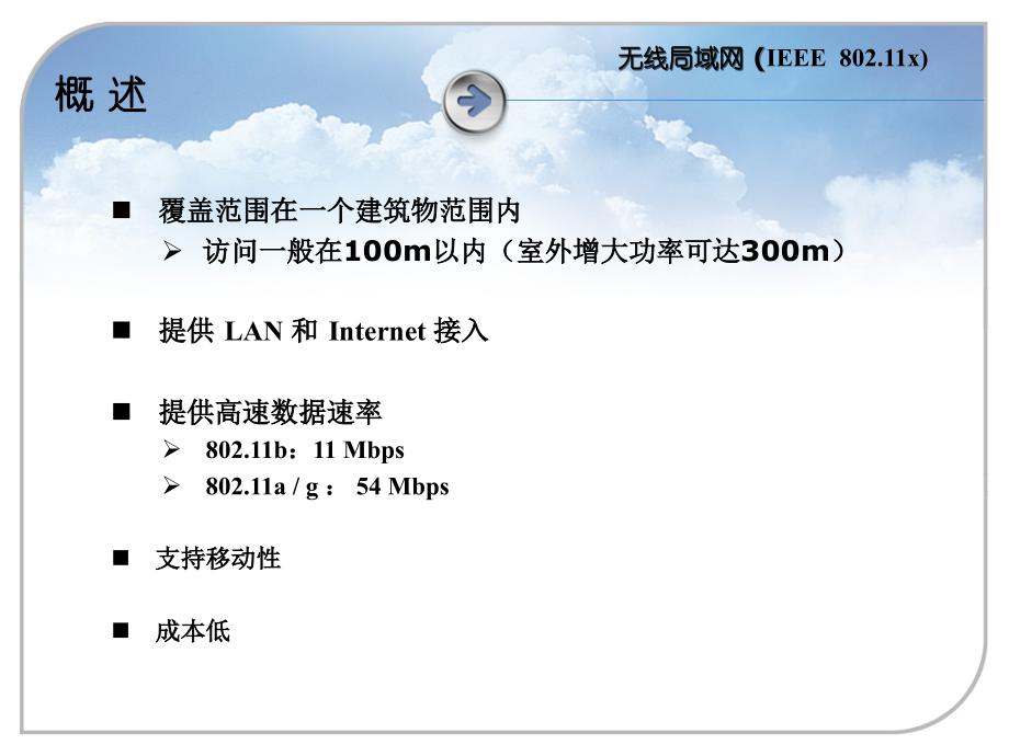 无线局域网WiFi课件_第3页