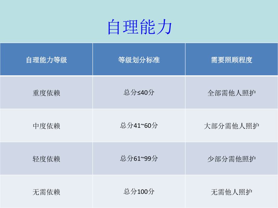 护理核心制度完整ppt课件_第4页