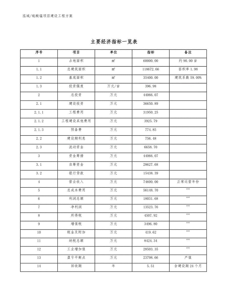 硫酸锰项目建设工程方案_第5页