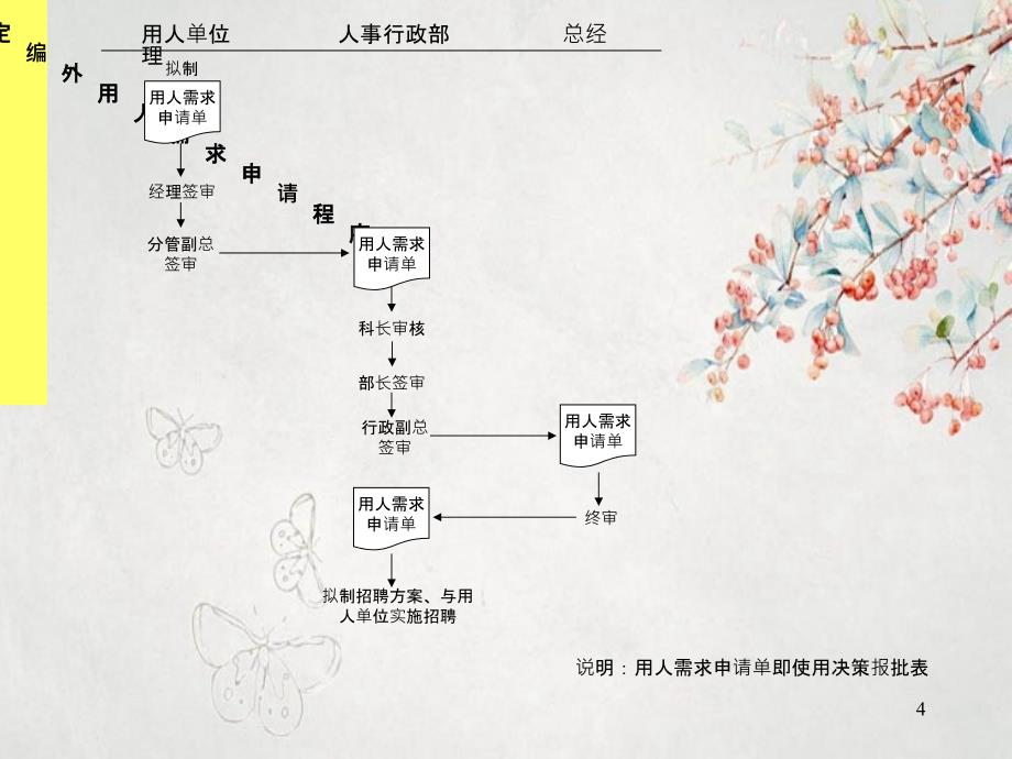 数字可视化集团公司管理流程图_第4页