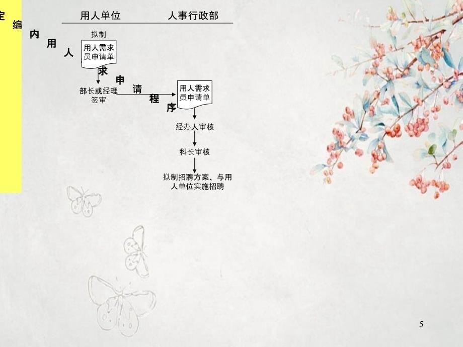 数字可视化集团公司管理流程图_第5页