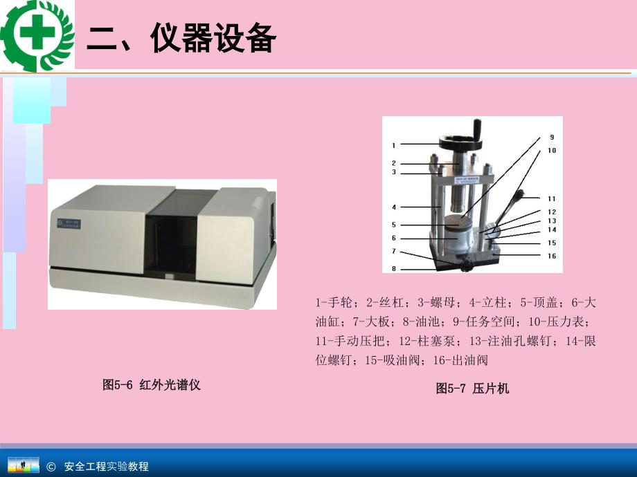 安全工程专业实验教程5.2粉尘中游离SiO2含量测定ppt课件_第4页