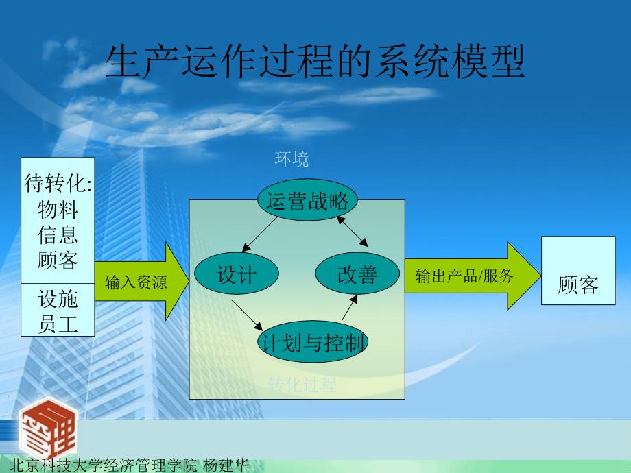 运营管理课件_第4页