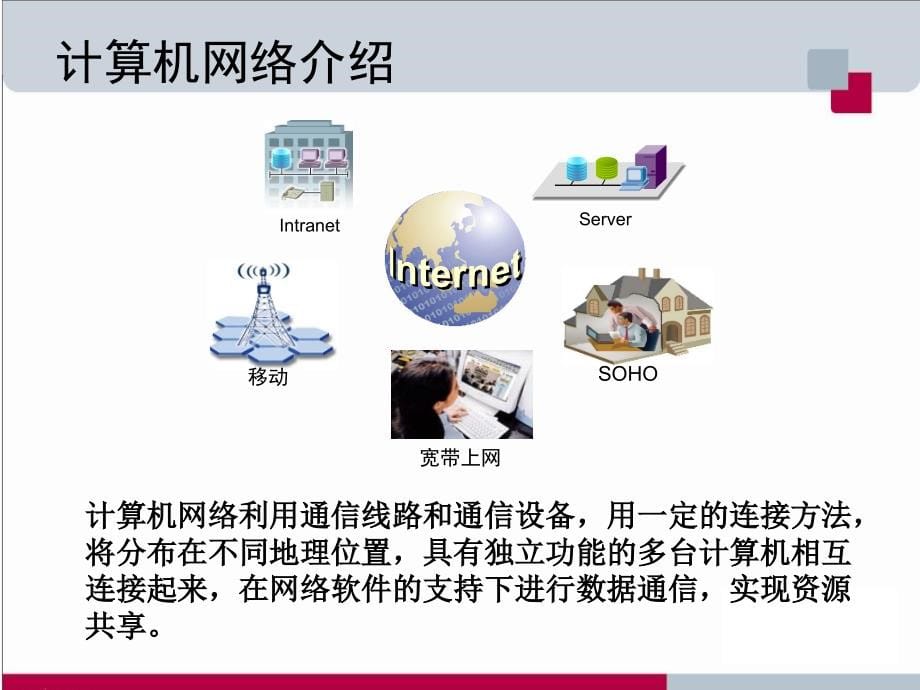 网络知识培综合教程_第5页