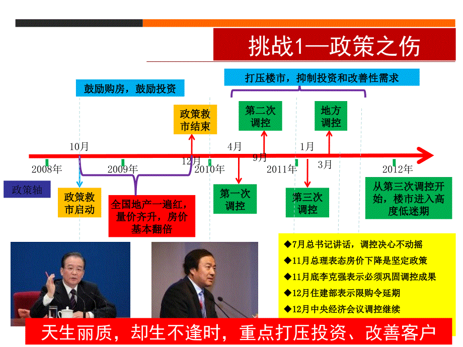 DCJH句容茅山项目营销推广策略案_第4页