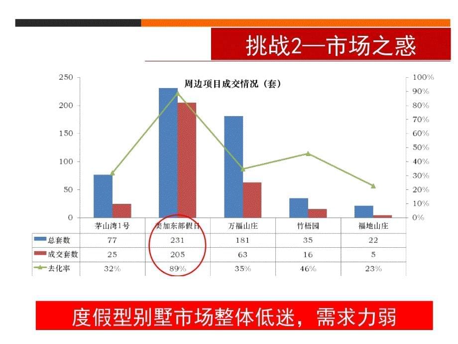 DCJH句容茅山项目营销推广策略案_第5页