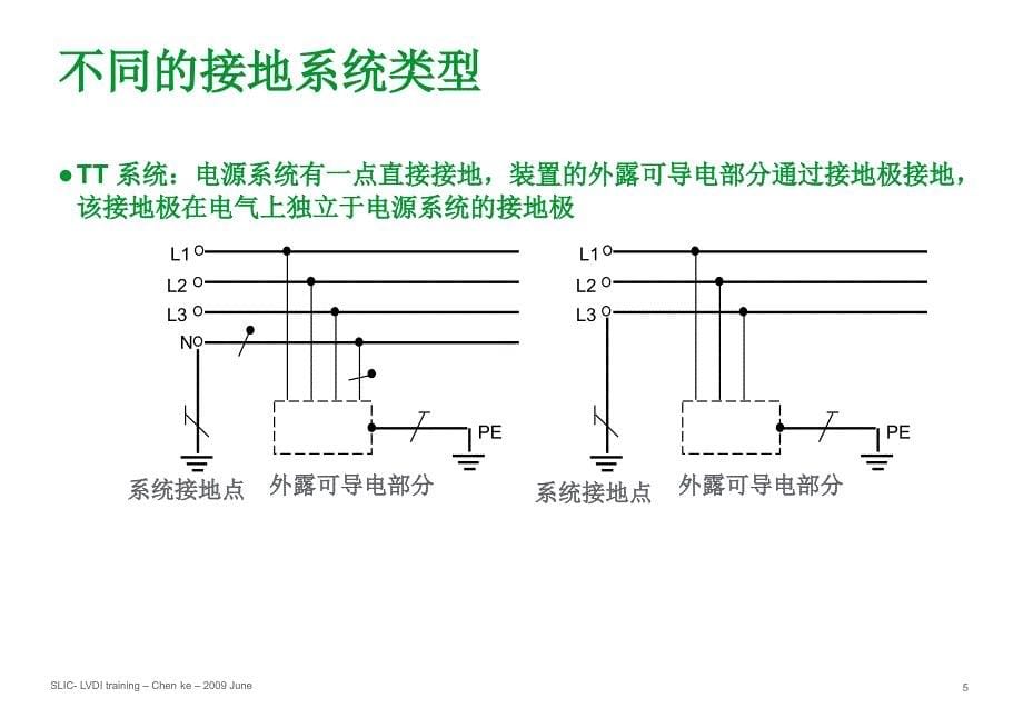 施奈德2010年培训讲义05-接地系统和接地装置.ppt_第5页