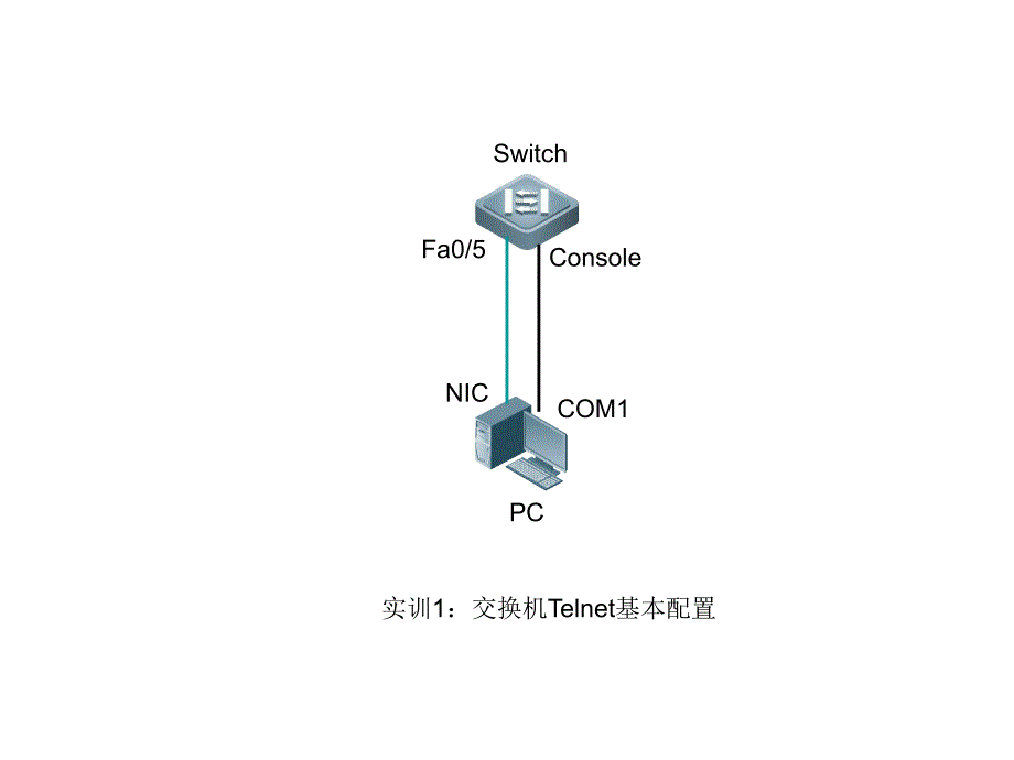 锐捷设备网络拓扑图_第2页