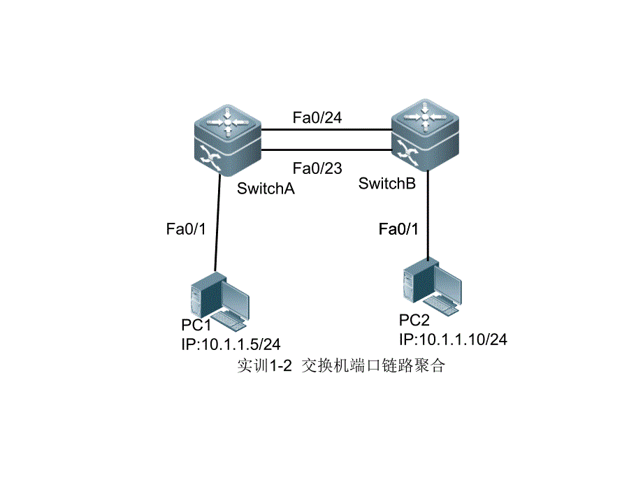 锐捷设备网络拓扑图_第3页