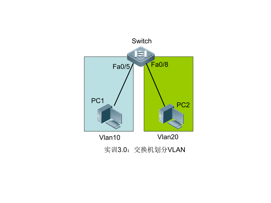 锐捷设备网络拓扑图_第4页