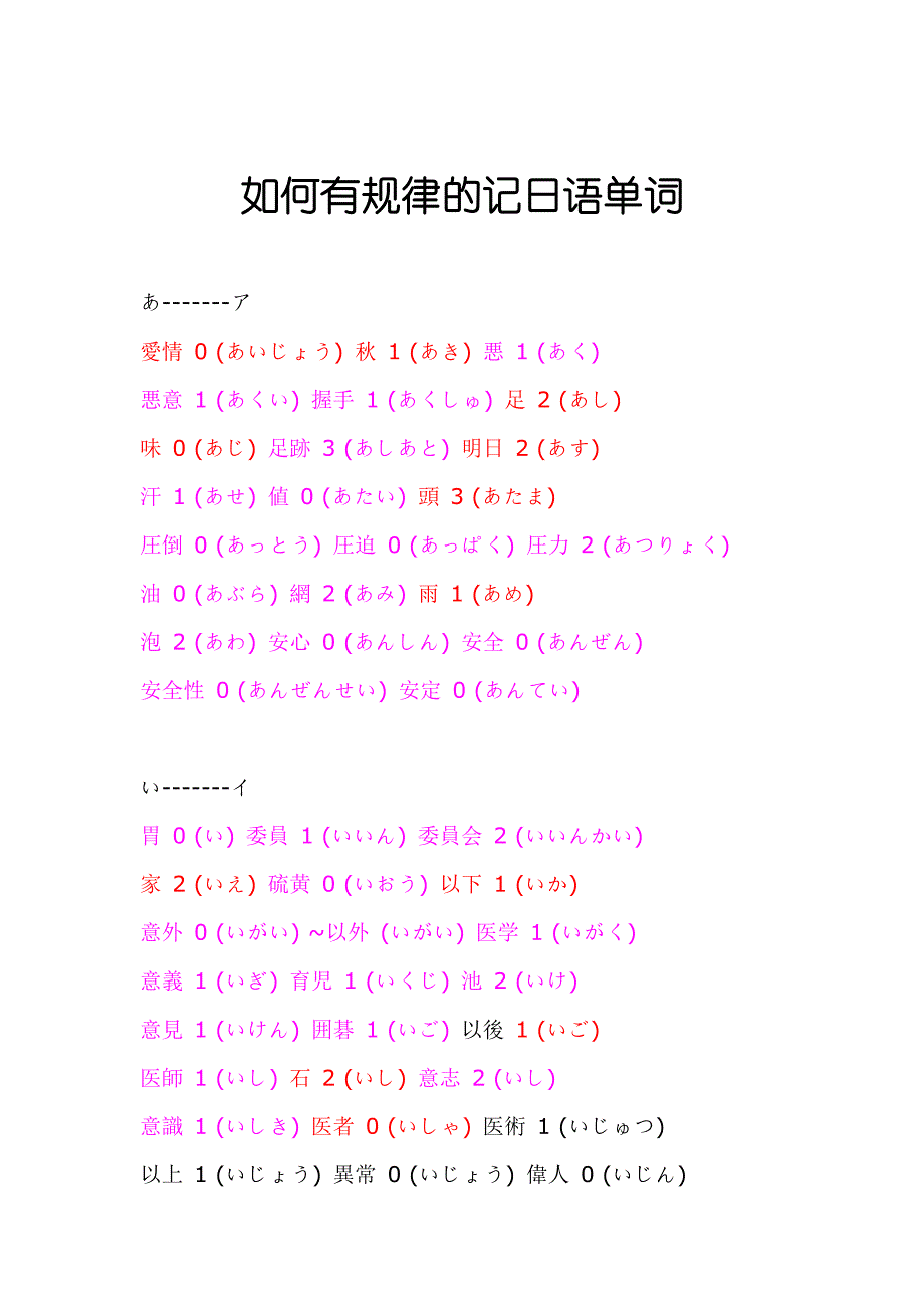 《巧记日语单词》word版_第1页