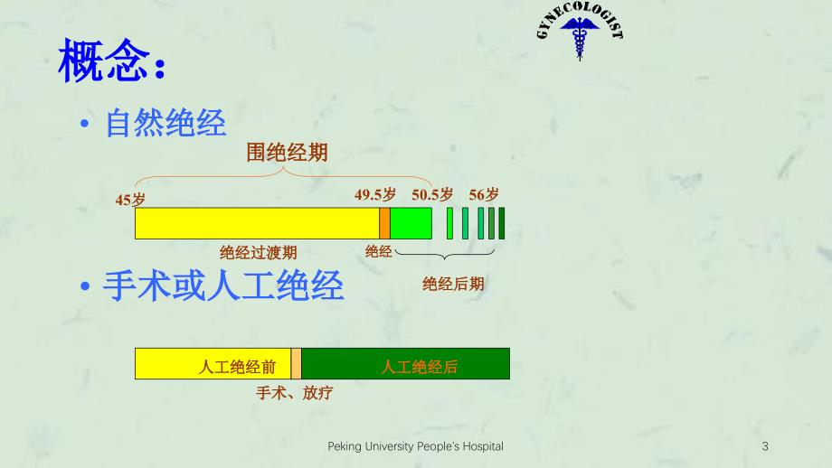 围绝经期保健perimenopausalca课件_第3页