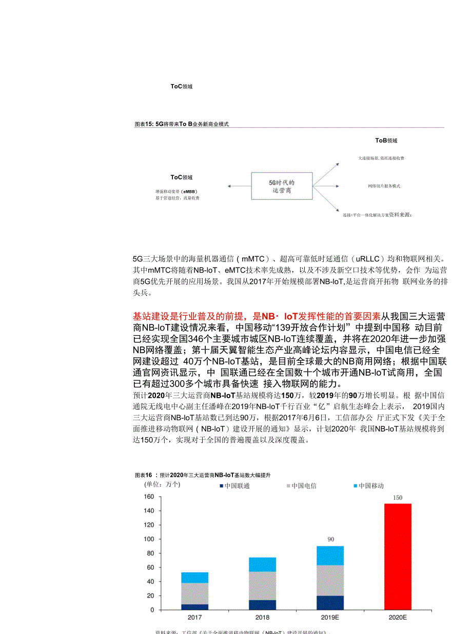 通信行业物联网系列报告（一）：NB~IoT率先引爆供需端齐发力_第2页