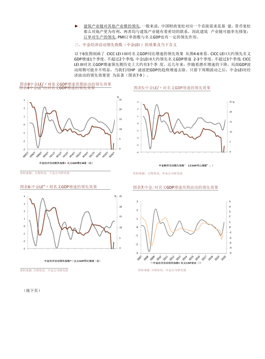 详解中金经济领先指数复苏斜率将如何演变_第4页