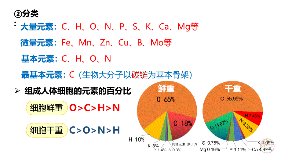 2023届高三生物一轮复习科技 第二章 组成细胞的分子_第3页