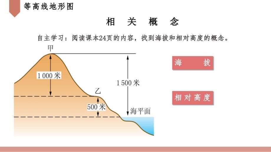 人教版七年级地理上册1.4《地形图的判读》优质课件【最新】_第5页