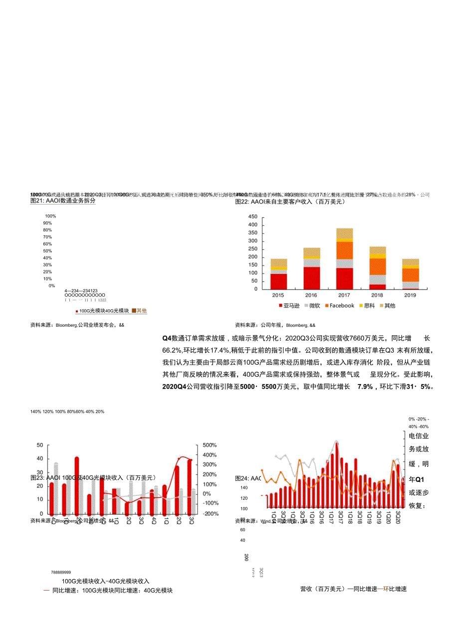 通信设备行业光模块产业前瞻系列三：短期景气或现分化中期把握确定性机遇_第5页