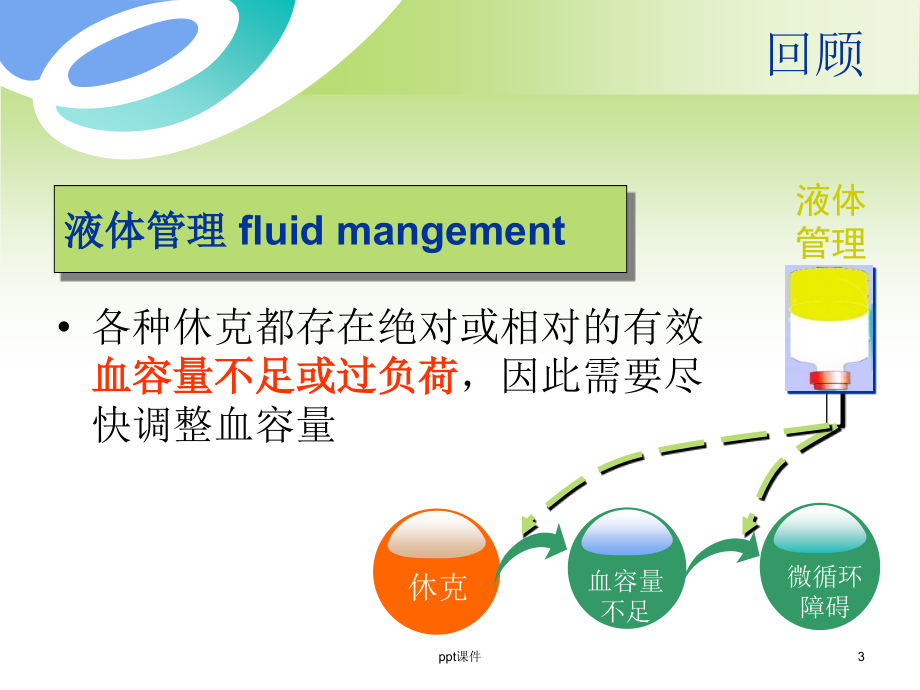 液体复苏【急诊科】课件_第3页