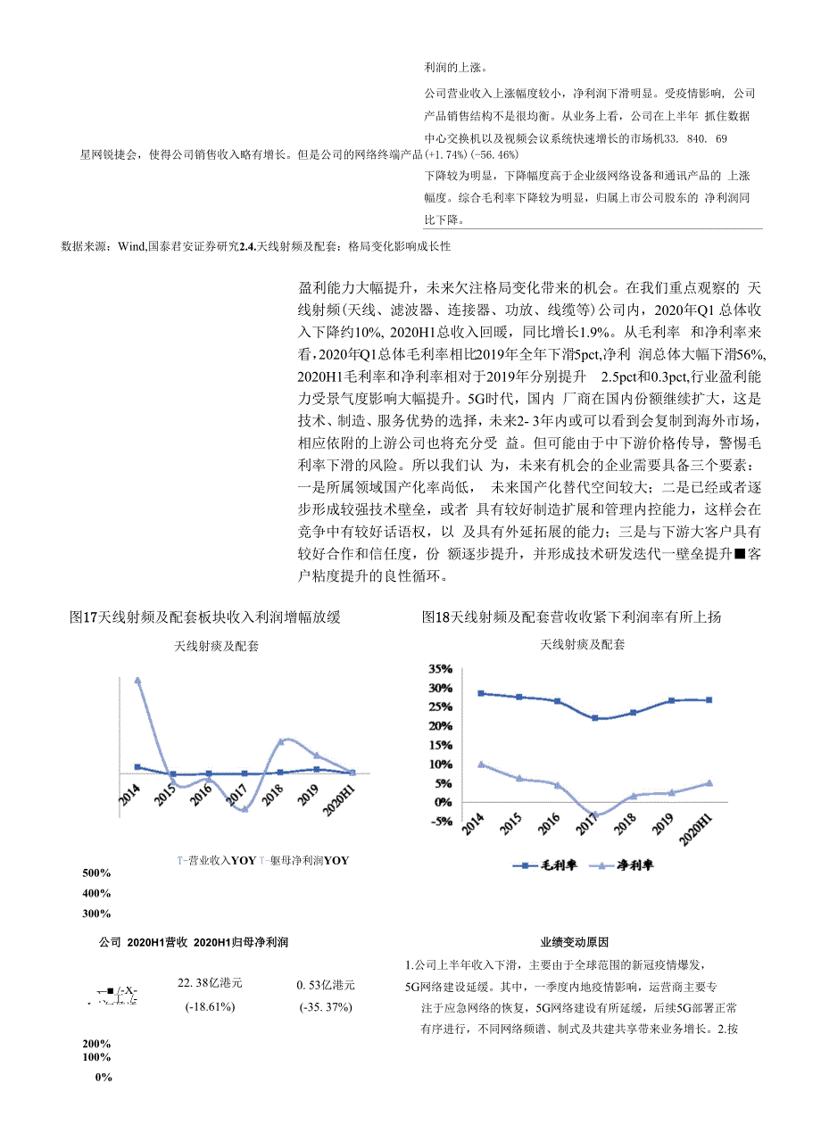 通信设备及服务行业2020年半年报总结及展望：Q2环比改善光模块、IDC、卫星北斗表现亮眼_第2页